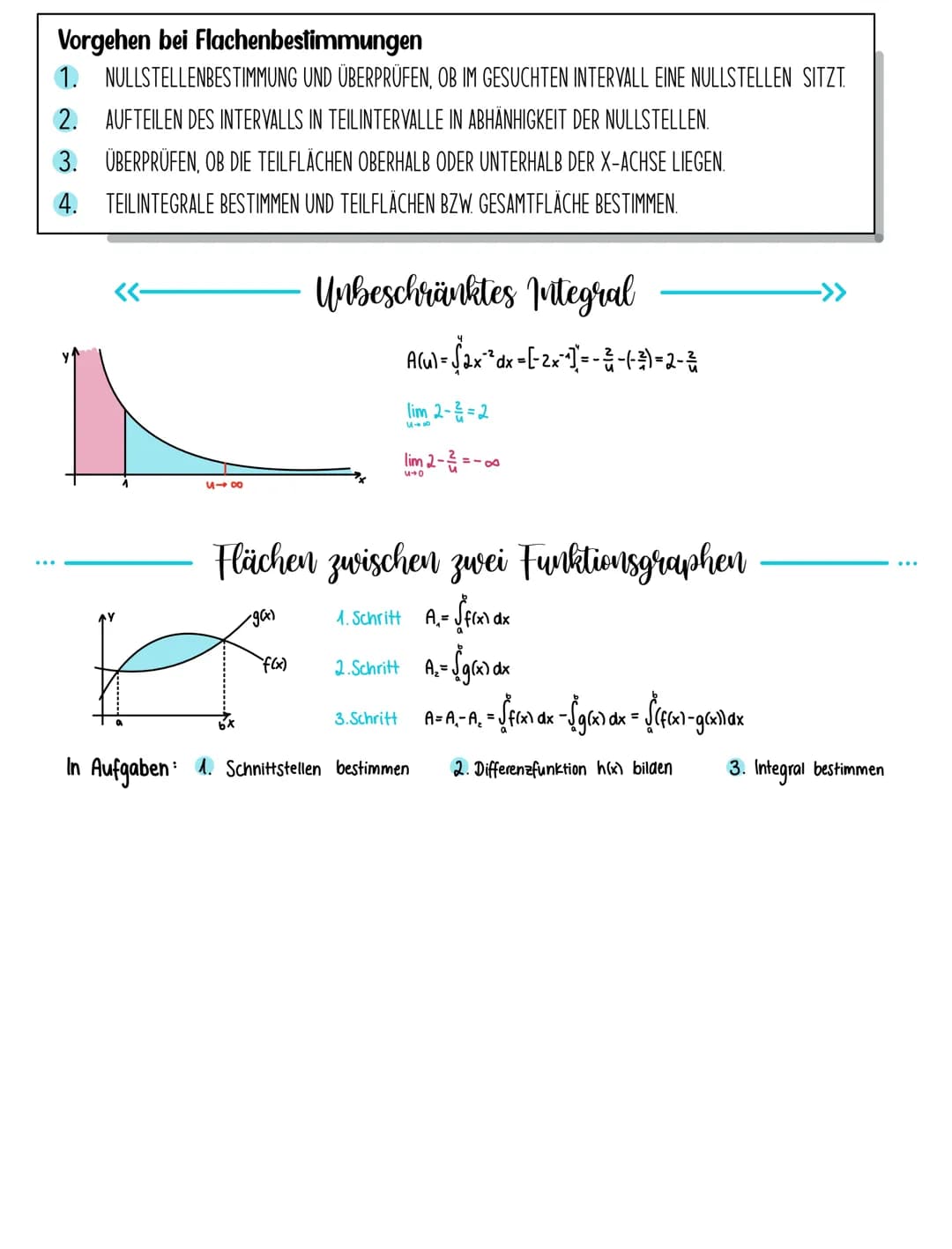 # INTEGRALRECHNUNG
Stammbunktion
Eine Funktion g(x) heißt Stammfunktion von f(x), wenn gilt g'(x) = f(x).
Das Bilden einer Stammfunktion i