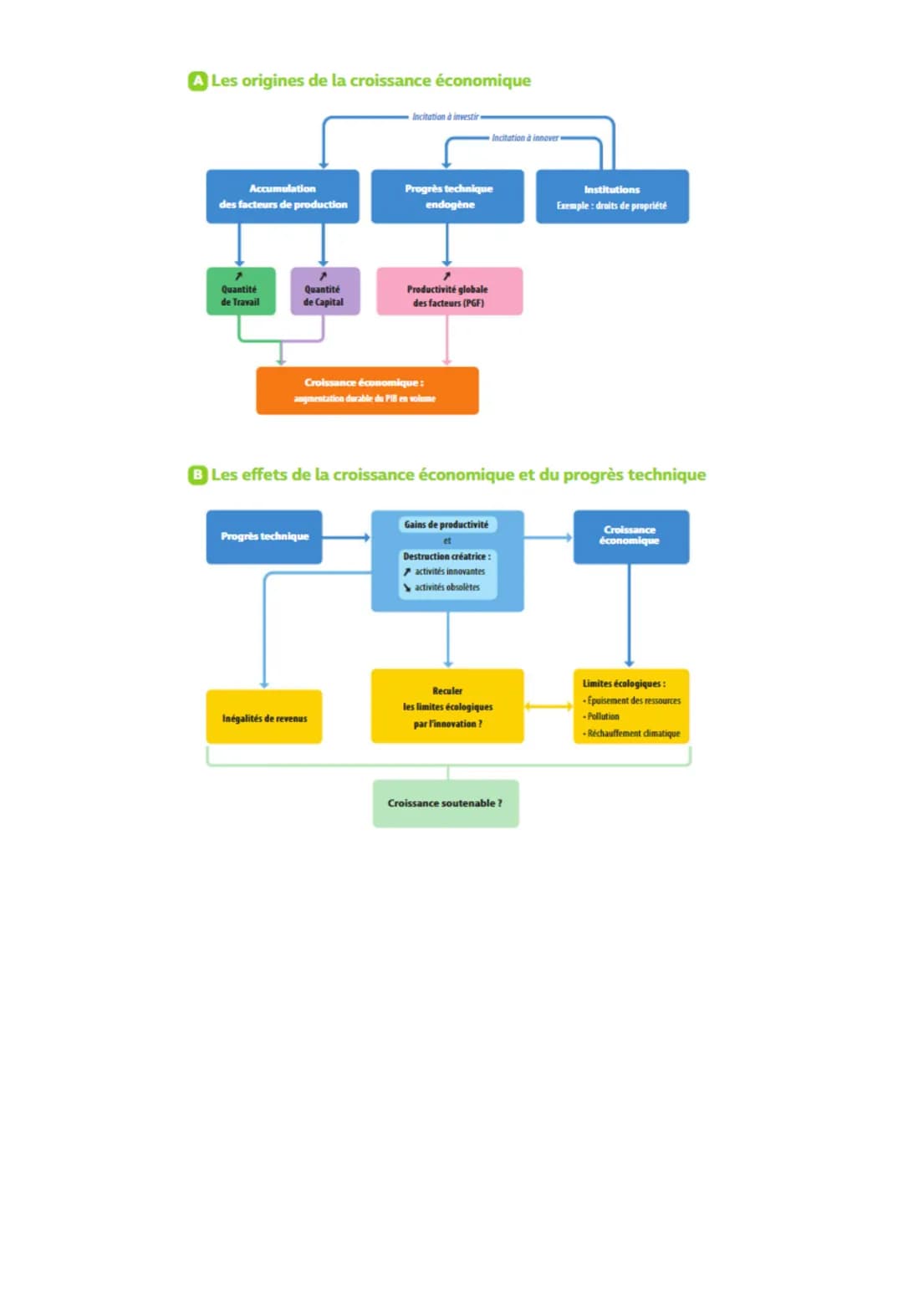 SES Économie Terminale CHAP 2
# Quels sont les sources et
défis de la croissance
économique ?
## Sensibilisation- Qu'est-ce que la croissa
