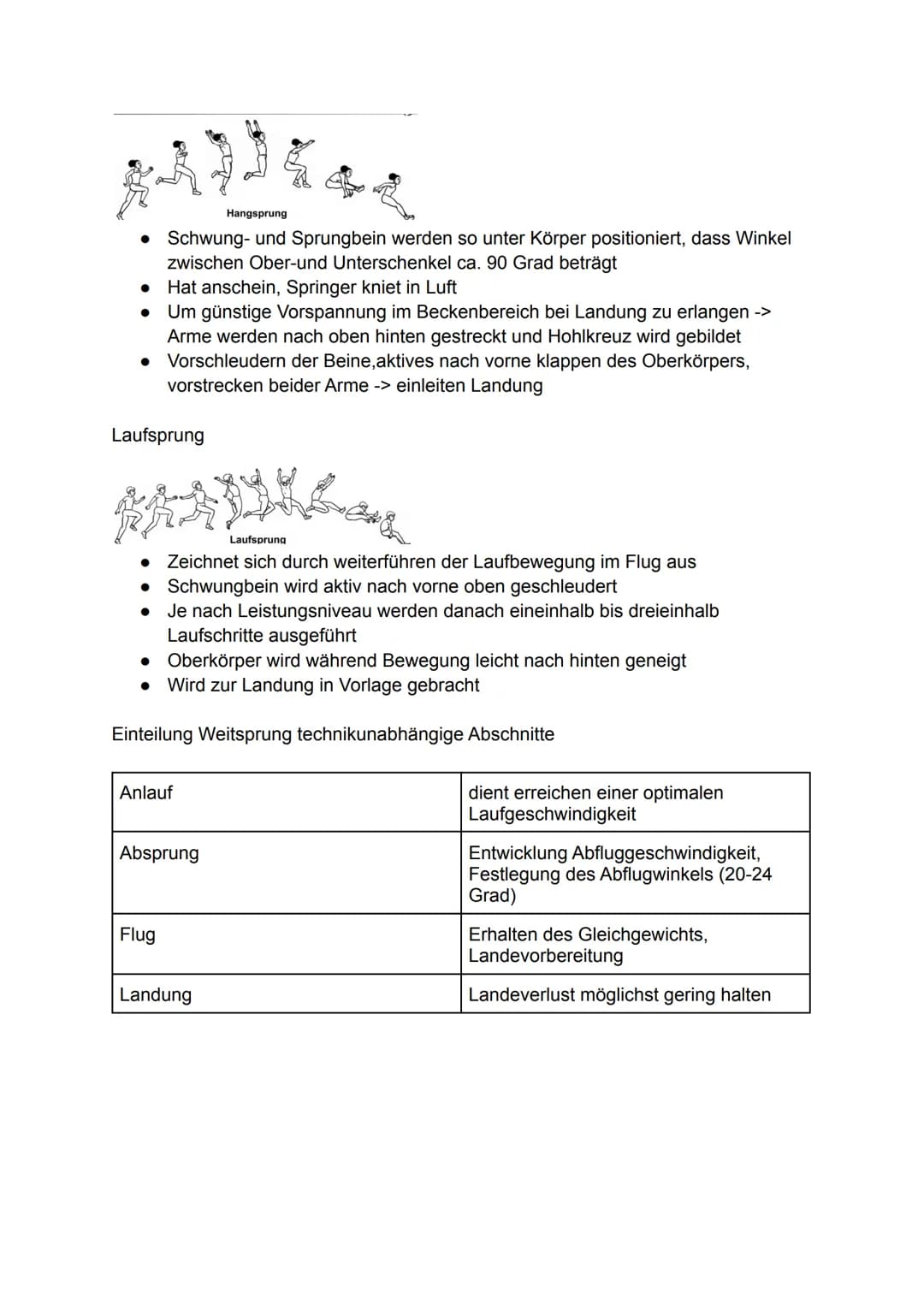 # Lernzettel Sportklausur Q3
Kugelstoßen
Halten der Kugel:
- Legen auf Fingerwurzel
- Daumen und kleiner Finger stützen Kugel seitlich
- K