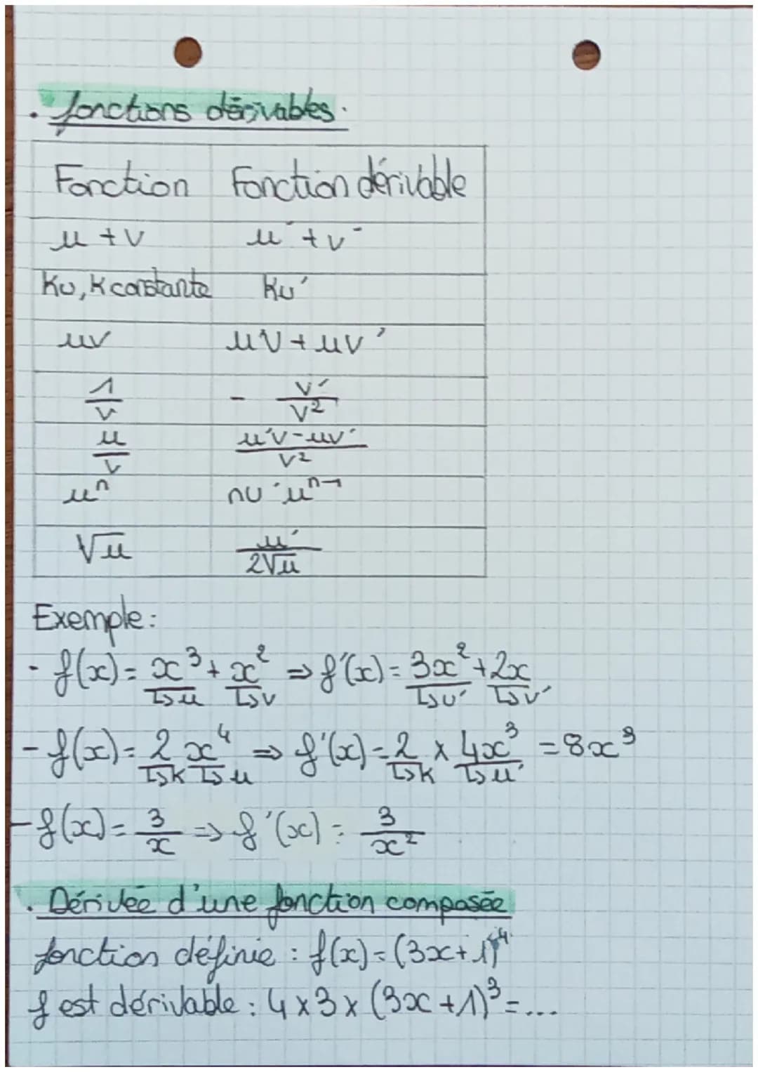 •Chaple: fonctions dérivées
• Dérivée de fonctions usuelles:
| f(x) | f'(x) |
|---|---|
| K | 0 |
| x | 1 |
| $m_x + p$ | m |
| $x^n$ | $n