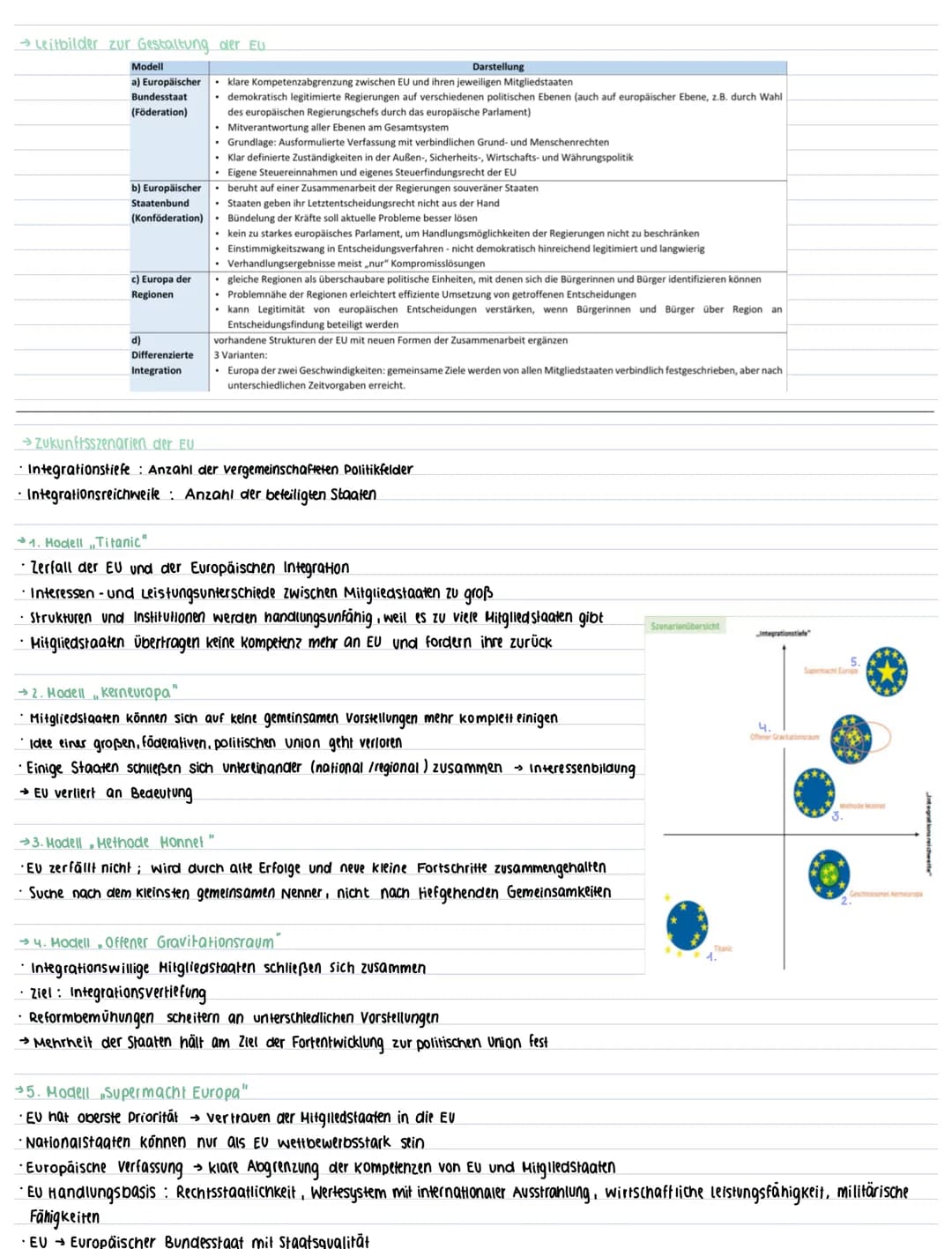 # ABITUR
3. Europäische Union
3.1 Eu-Normen, interventions- und Regulationsmechanismen sowie institutionen.
Eu-Institutionen.
* Europäis