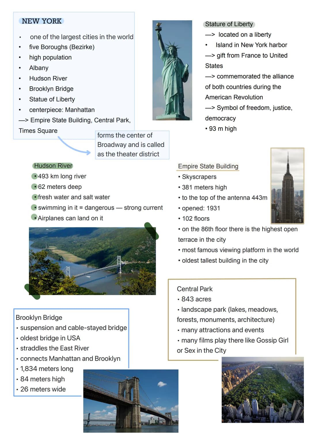 NEW YORK
- one of the largest cities in the world
- five Boroughs (Bezirke)
- high population
- Albany
- Hudson River
- Brooklyn Bridge
- S