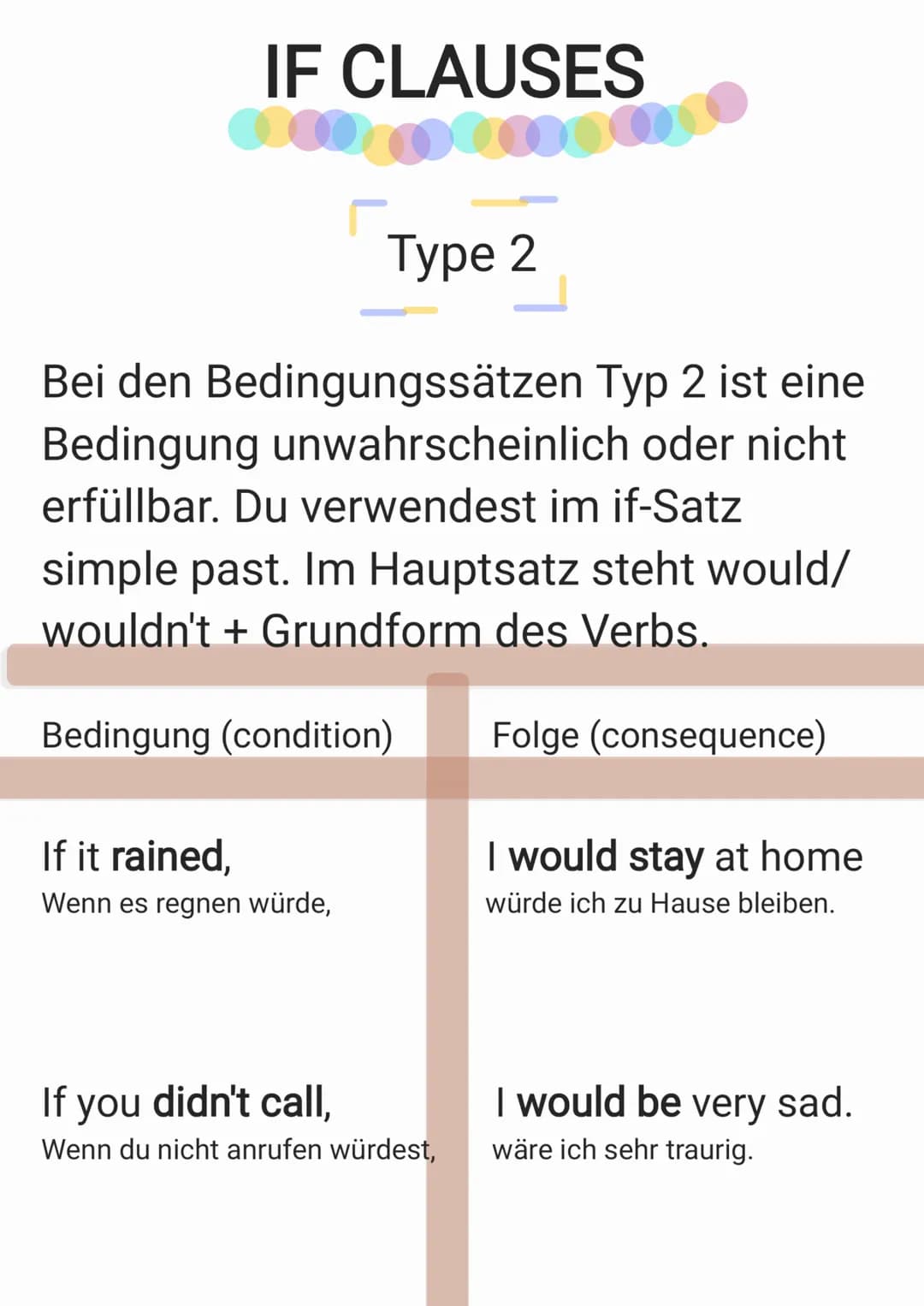 # IF CLAUSES
Type 2
Bei den Bedingungssätzen Typ 2 ist eine
Bedingung unwahrscheinlich oder nicht
erfüllbar. Du verwendest im if-Satz
simp
