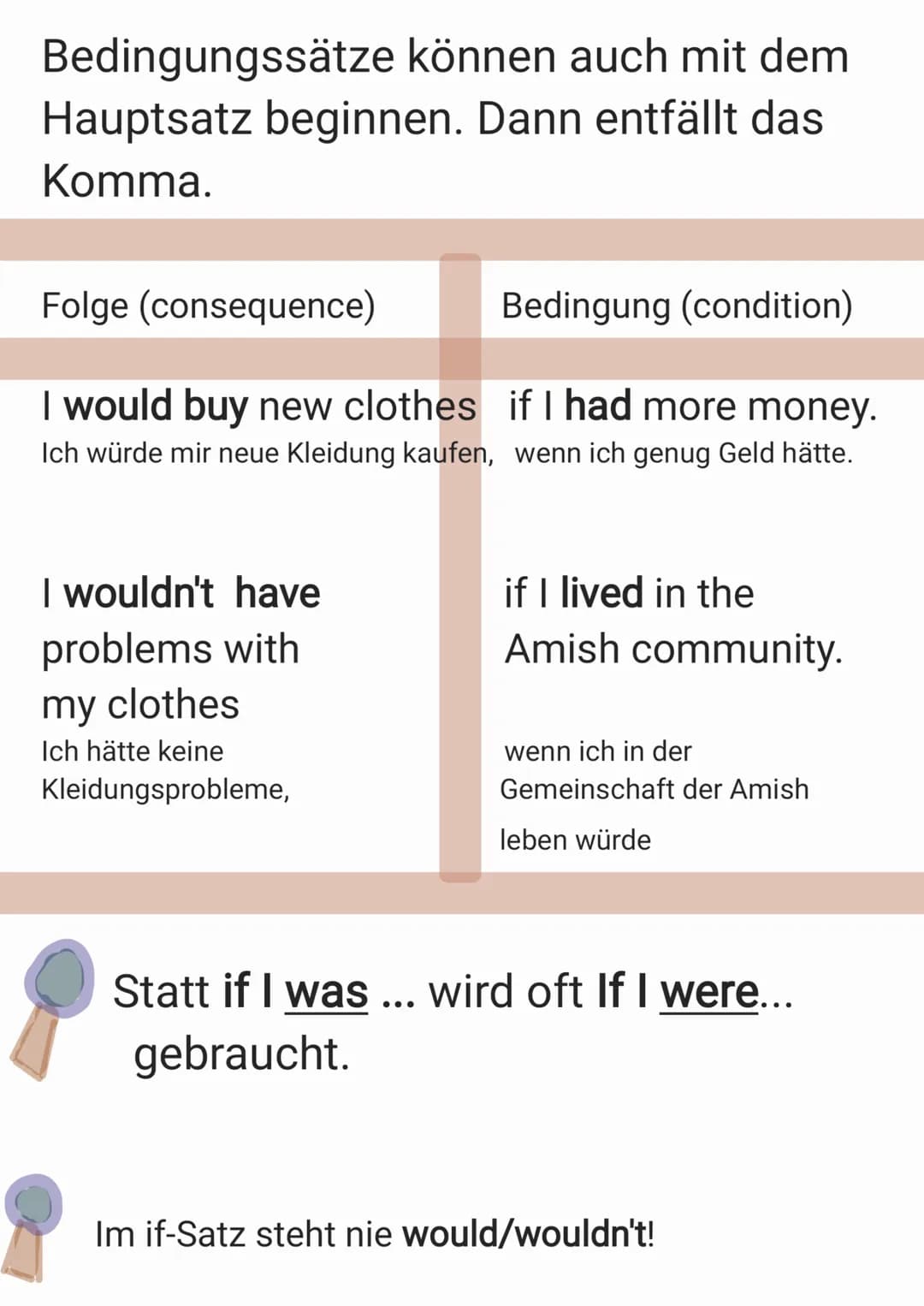 # IF CLAUSES
Type 2
Bei den Bedingungssätzen Typ 2 ist eine
Bedingung unwahrscheinlich oder nicht
erfüllbar. Du verwendest im if-Satz
simp