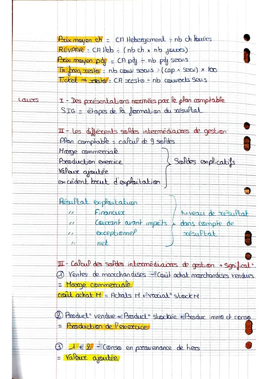 Intro:
Comment mesurer l'a
performance d'exploitation?
Resultat de P'hôtel:
Total produits - Tatal charges = Bénéfices
1 187 418 - 1 128 7