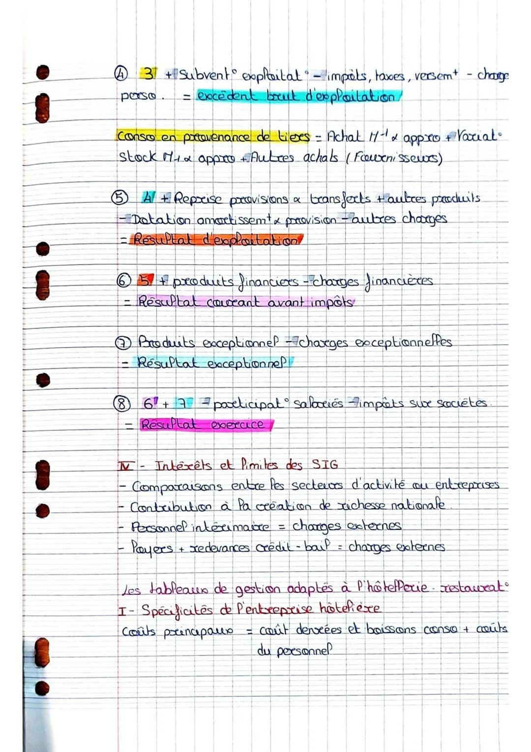 Intro:
Comment mesurer l'a
performance d'exploitation?
Resultat de P'hôtel:
Total produits - Tatal charges = Bénéfices
1 187 418 - 1 128 7
