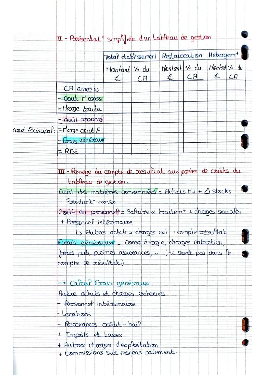 Intro:
Comment mesurer l'a
performance d'exploitation?
Resultat de P'hôtel:
Total produits - Tatal charges = Bénéfices
1 187 418 - 1 128 7
