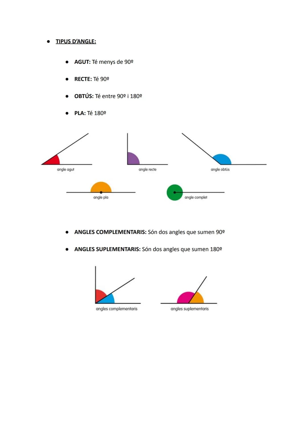 <h2>Elements del pla</h2>
<h3>Recta</h3>
<p>Un conjunt infinit de punts alineats, que pot ser paral·lela o secant.</p>
<h3>Relacions entre