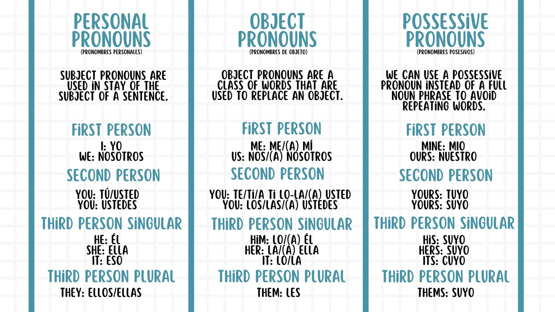 # ENGLISH
# NOTEBOOK 01. Pronouns
04. Reported speech
02. Tenses
05. Passive voice
03. Conditionals
06. Additional information * 01. PRONOUN