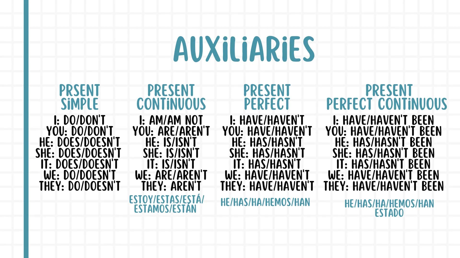 # ENGLISH
# NOTEBOOK 01. Pronouns
04. Reported speech
02. Tenses
05. Passive voice
03. Conditionals
06. Additional information * 01. PRONOUN