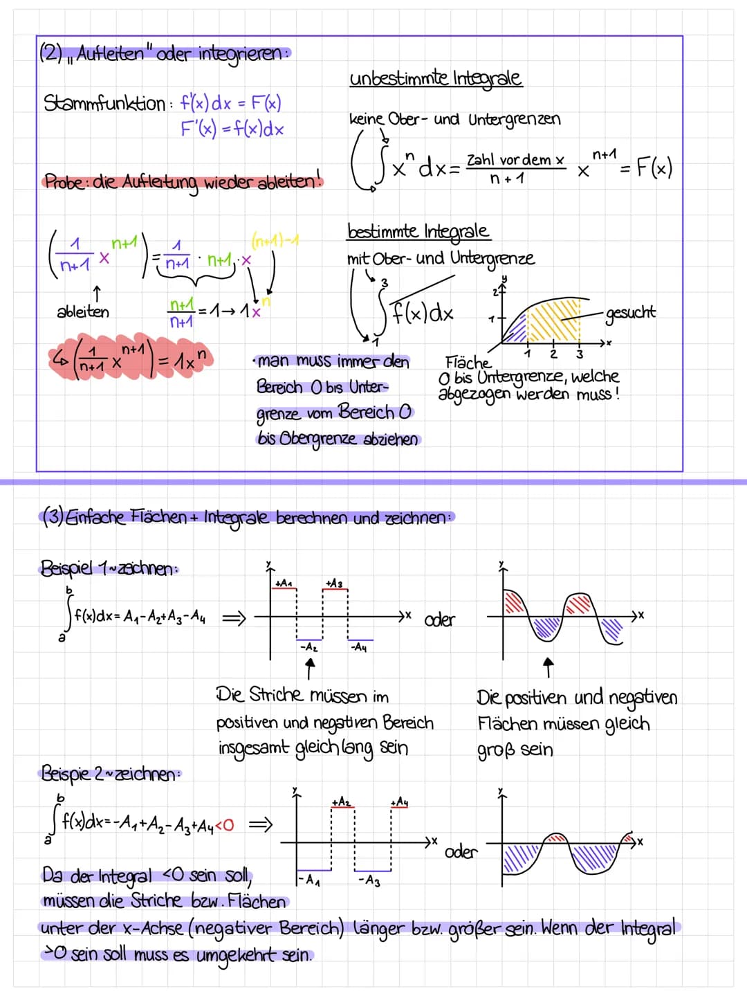 Mathematik
05. Dezember 2021
Cernzettel~Klausur Nr. 2
1) Änderungsraten & Bestandsfunktionen zeichnen + interpretieren
positiver
Bereich
m