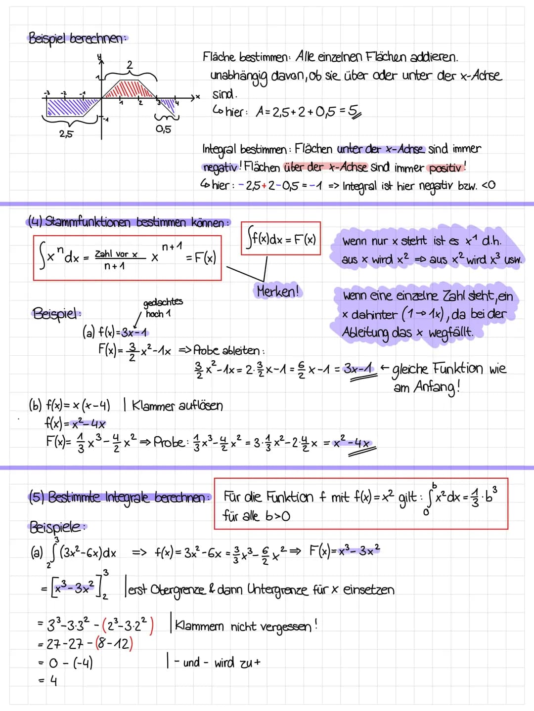Mathematik
05. Dezember 2021
Cernzettel~Klausur Nr. 2
1) Änderungsraten & Bestandsfunktionen zeichnen + interpretieren
positiver
Bereich
m