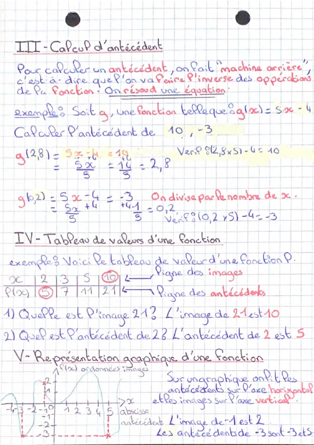 # MATHS
Les fonctions
I-VocabuPaire
- Une fonction est une "machine" qui transforme un
nombre en un autre.
-L'antécédent est le nombre q