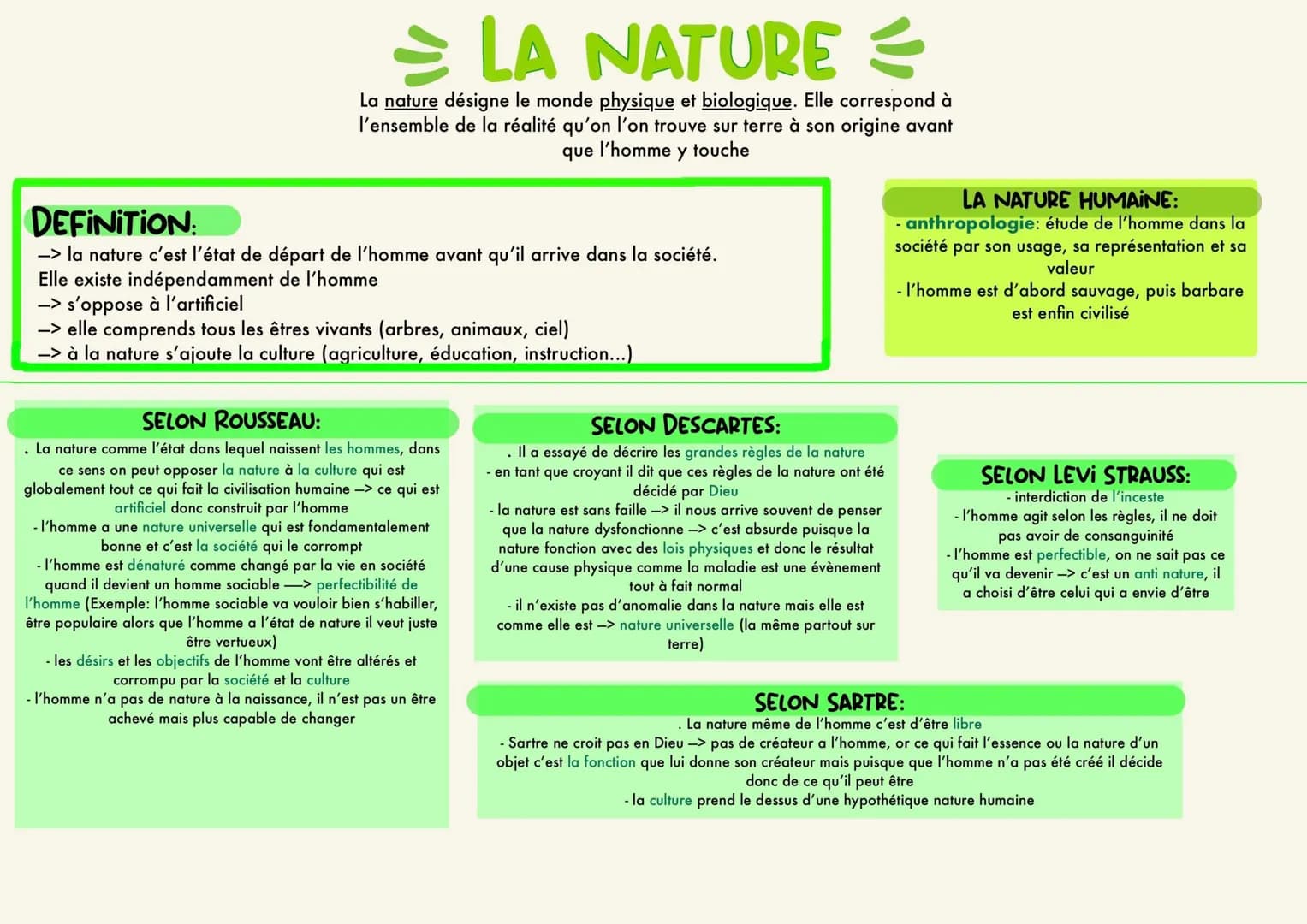# ⇒ LA NATURE ≡
La nature désigne le monde physique et biologique. Elle correspond à
l'ensemble de la réalité qu'on l'on trouve sur terre à