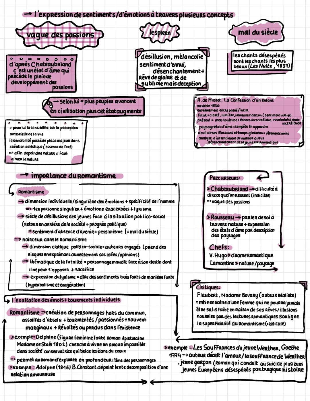 EXPRESSIONS DE LA SENSİBİLİTE
expressions de la sensibilité
→ Humanité Littérature I
definition mes
expression
exprimer
manifester, de
montr