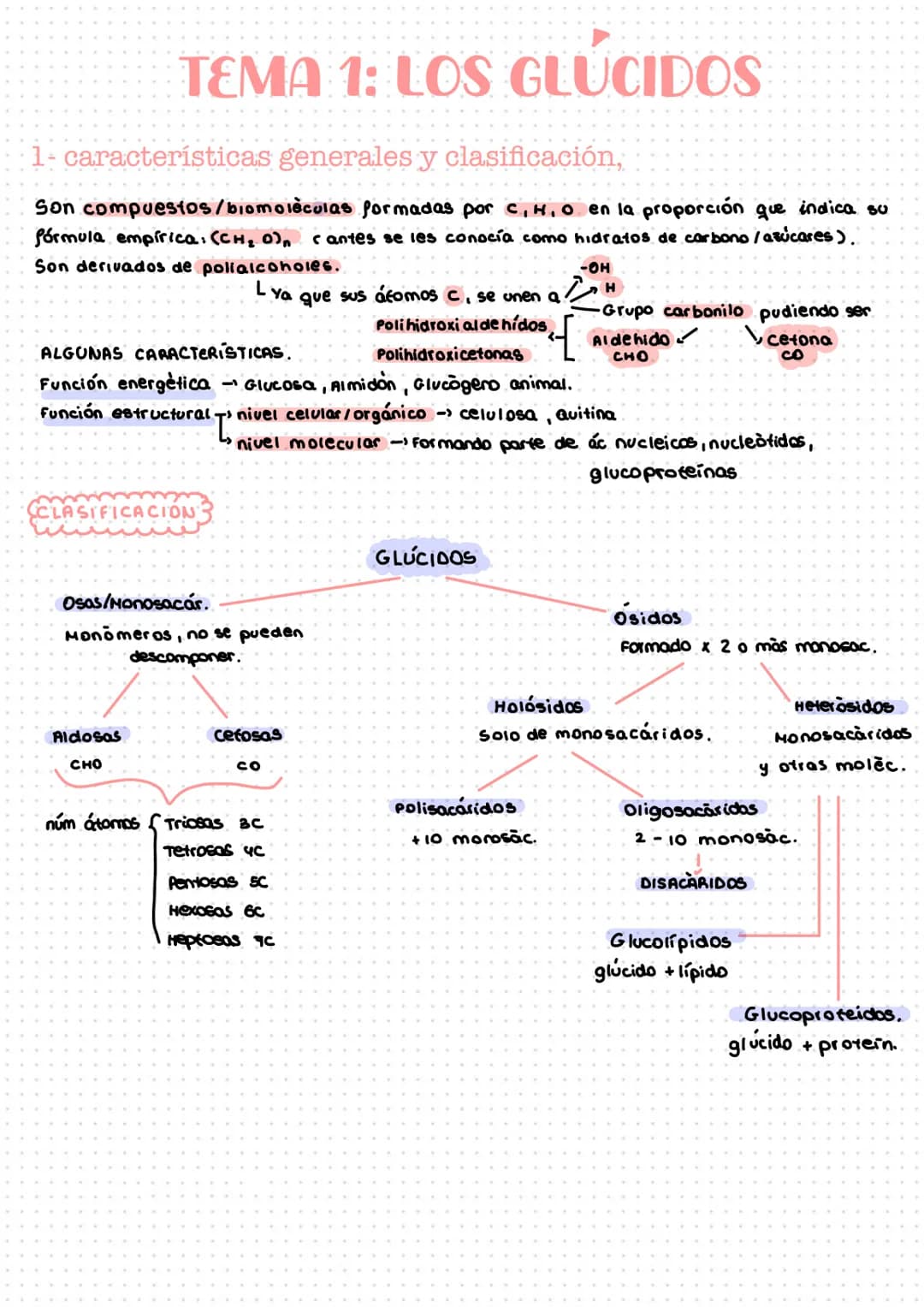 # TEMA 1: LOS GLÚCIDOS
1- características generales y clasificación,
Son compuestos/biomolèculas formadas por C, H, O en la proporción qu