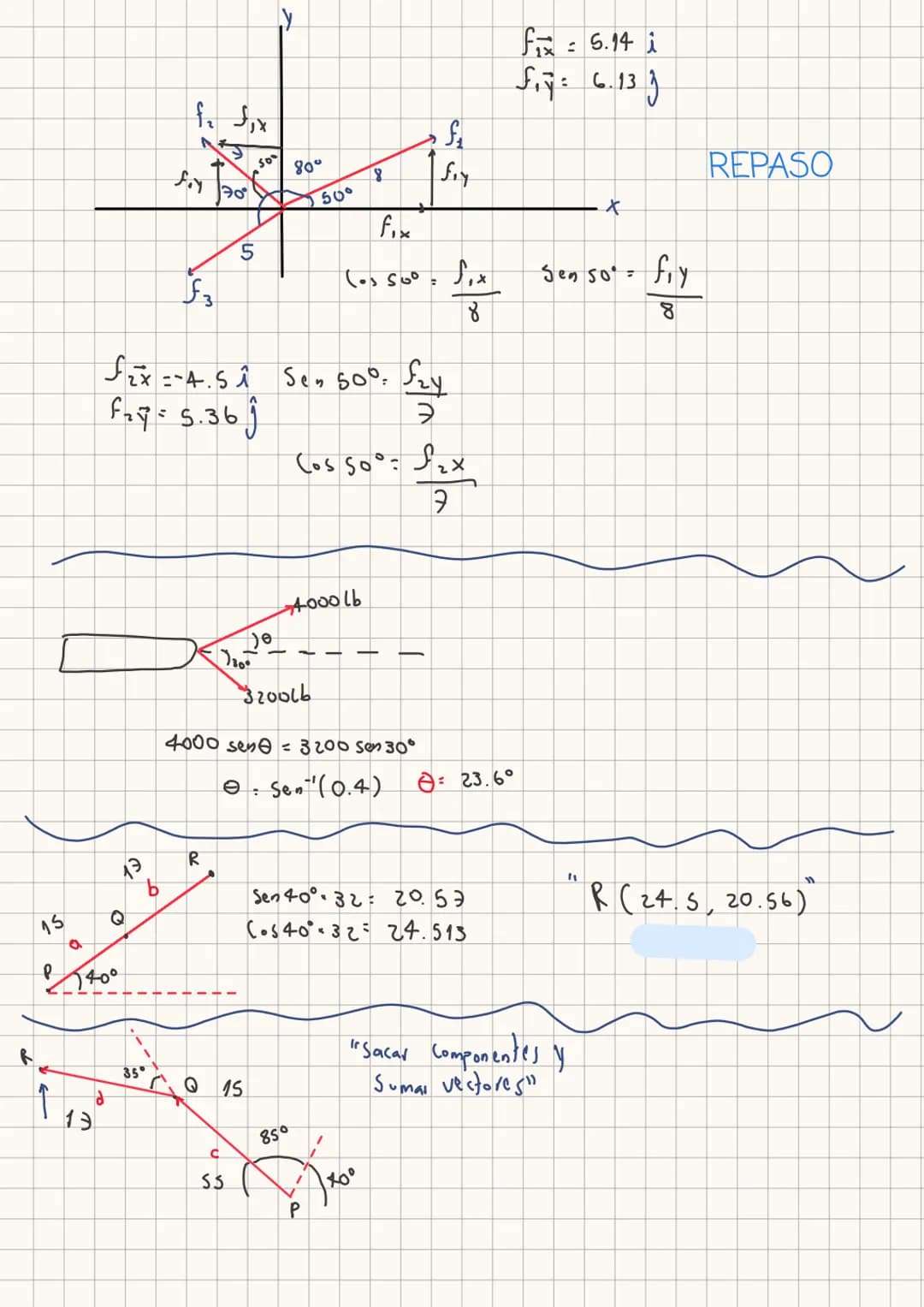 # y
$f_{ix}=6.14 i$
$f_{iy}=6.13 j$
$f_2$ $f_{ix}$
$f_{iy}$ 70°
80°
$f_1$
$f_{iy}$
REPASO
50°
$f_{ix}$
5
$f_3$
$Cos 50° = \frac{f_{1x}}{8
