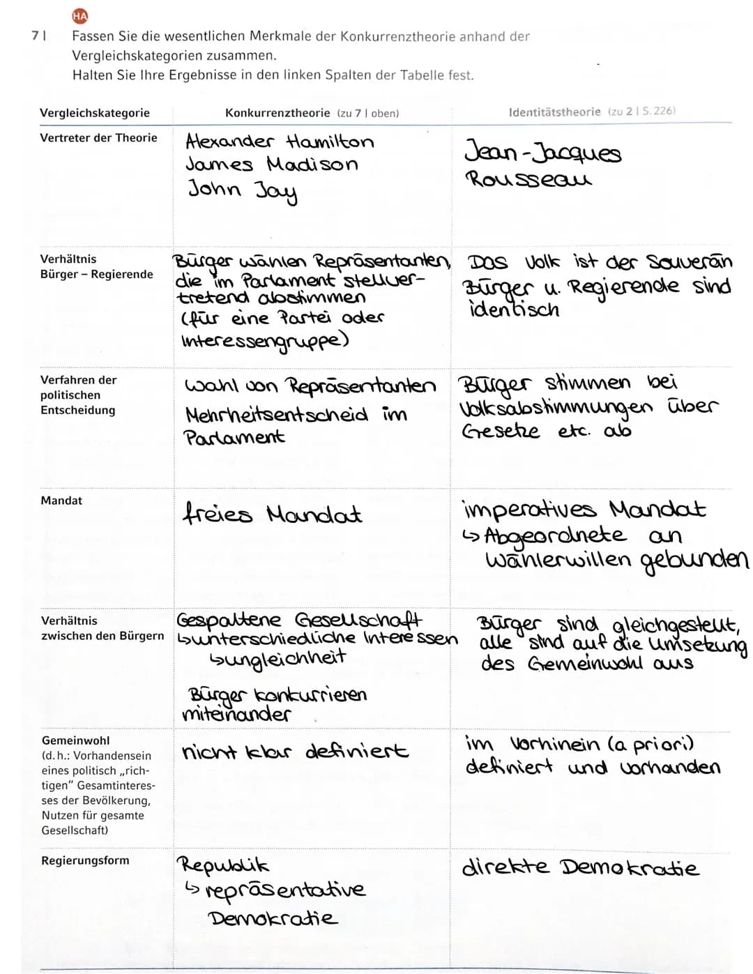 # Konkurrenztheorie
Politische Entscheidung
Mehrheitsentscheid
repräsentieren
unterschiedliche
Interessen
im Parlament
konkurrieren
Par