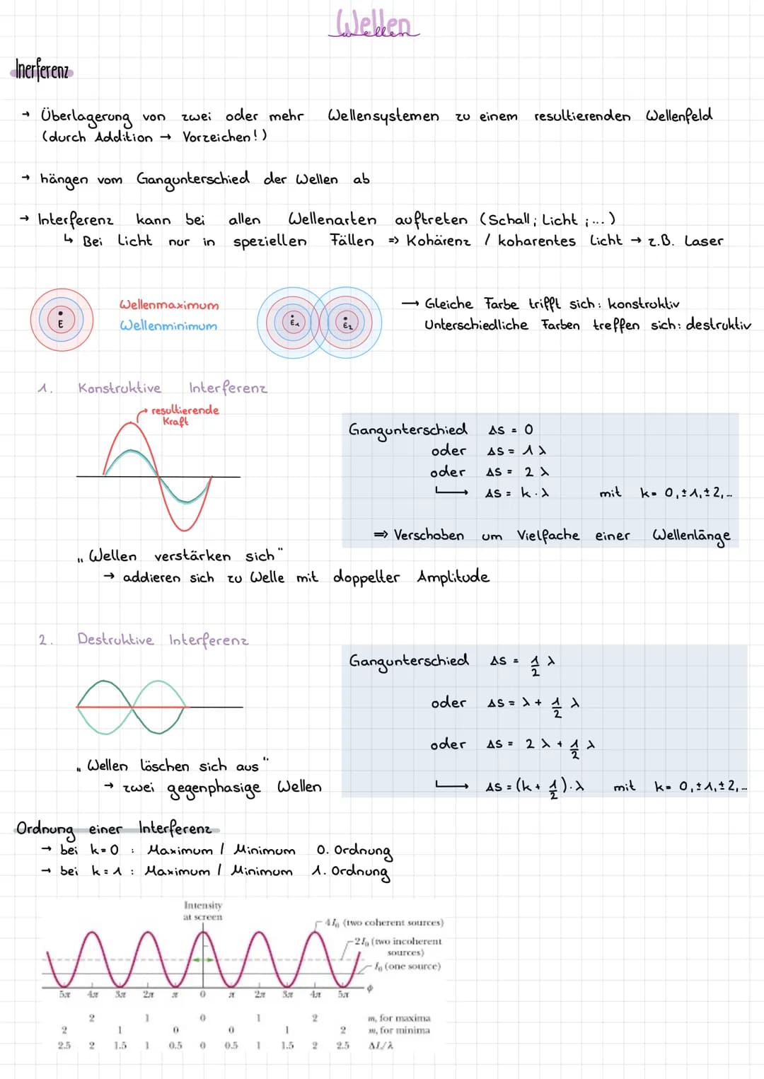 # Wellen
Inerferenz
Überlagerung von zwei oder mehr Wellensystemen zu einem resultierenden Wellenfeld
(durch Addition → Vorzeichen!)
häng