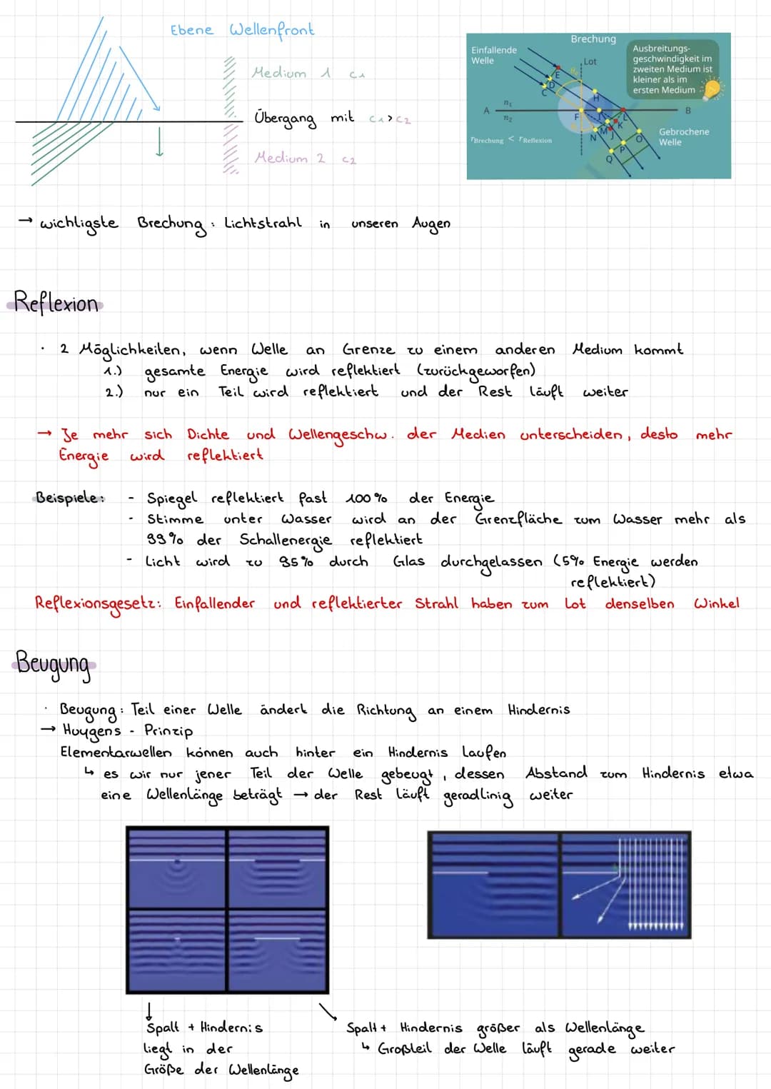 # Wellen
Inerferenz
Überlagerung von zwei oder mehr Wellensystemen zu einem resultierenden Wellenfeld
(durch Addition → Vorzeichen!)
häng