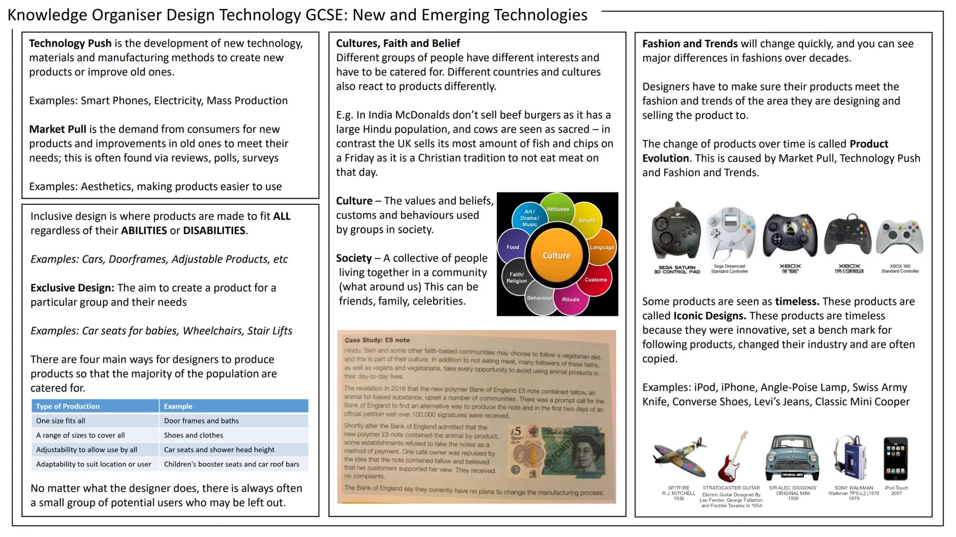 # Knowledge Organiser Design Technology GCSE: New and Emerging Technologies
Technology Push is the development of new technology,
materials