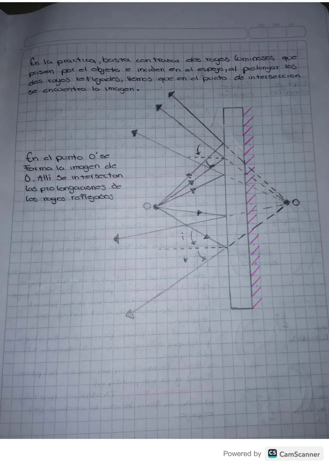 # Principios de Obtica Geometrica
Copiar cada una de las situacions, textos, graficos o
dibuas que aparecen en el material del trabajo que