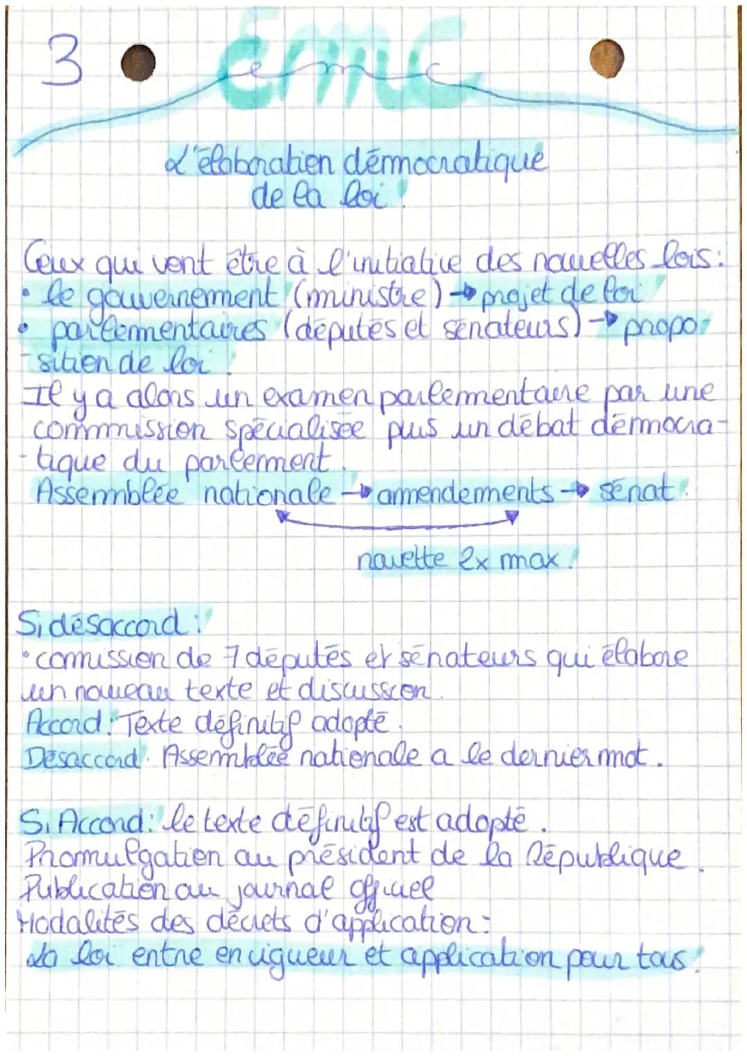 L'élaboration démocratique.
de la loi
Ceux qui vont être à l'initiative des novelles lois:
* le gouvernement (ministre) projet de for
*