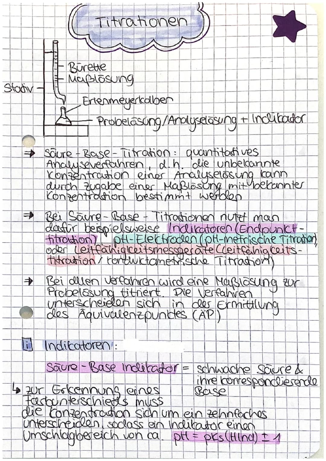 # Säure-Base-Theorie
nach Bronsted
▲ Säure = Protonendonator
Protonen abgeben
Base = Protonenakzeptor
Protonen aufnehmen
Ampholyt = Te