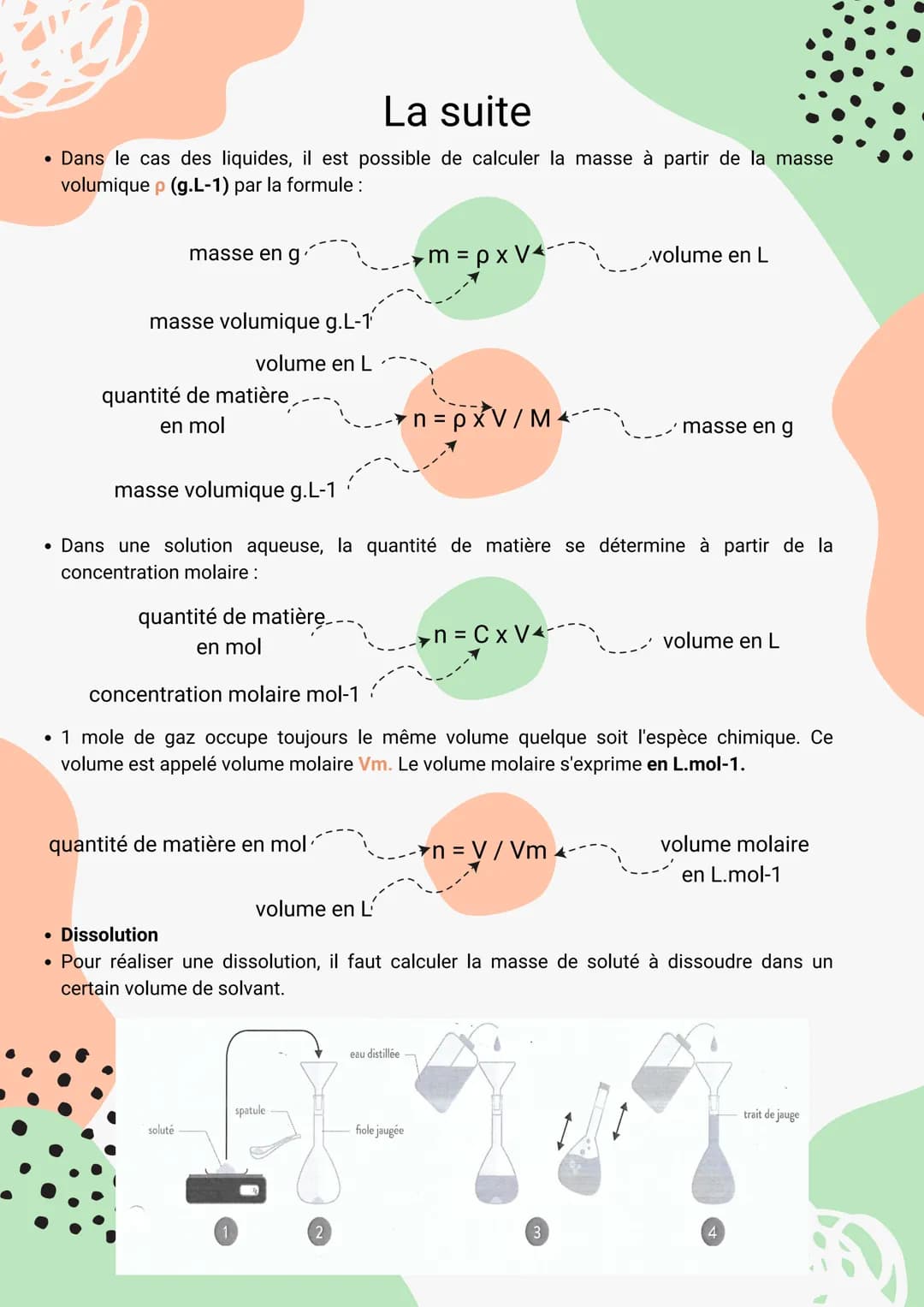 # Quantité de matière et concentration
- Une mole d'entités (atomes, molécules, ions...) contient un nombre égal à 6,02.10e23
entités. Cett