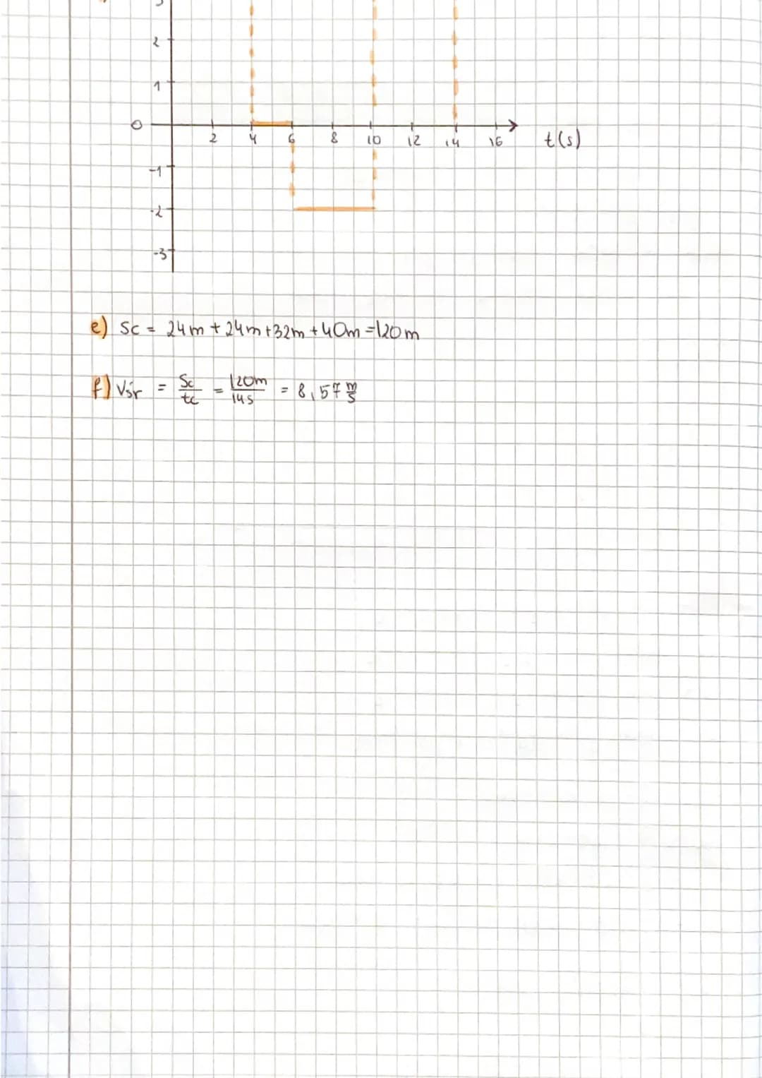 # RODZAJE RUCHÓW
Ruch ze cizględu na prędkość i przyspieszenie dzielimy na:
RUCH
$\overrightarrow{V}$=const
$\overrightarrow{V}$=const