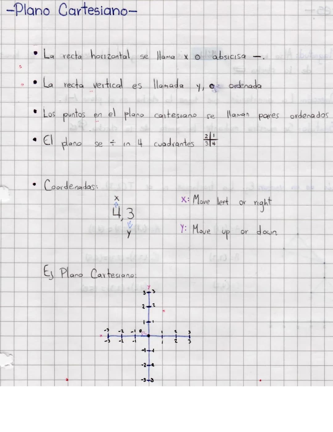 # -Plano Cartesiano-
• La recta horizontal se llama x O absıcısa
• La recta vertical es Ilamada y, ordenada
• Los puntos en el plana cart