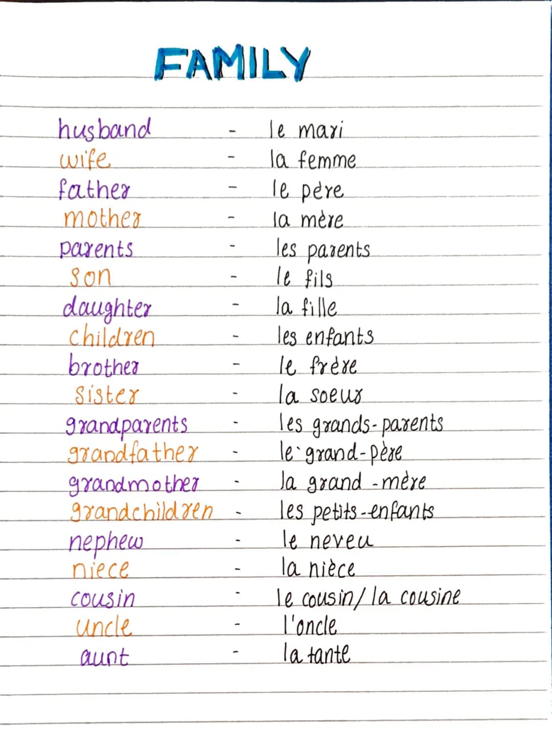 ## FAMILY
husband - le mari
wife - la femme
father - le père
mother - la mère
Parents - les parents
son - le fils
daughter - la fille
child