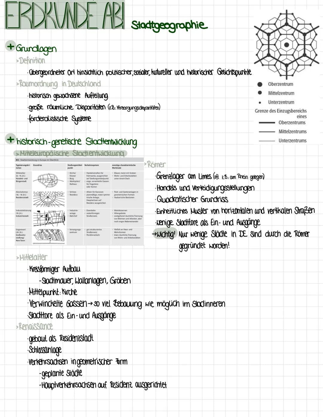 # ERDRUNDE ABI Stadtgeographie
+ Grundlagen
>Definition
Übergeordneter Ort hinsichtlich politischer, sozialer, kutureller und historische
