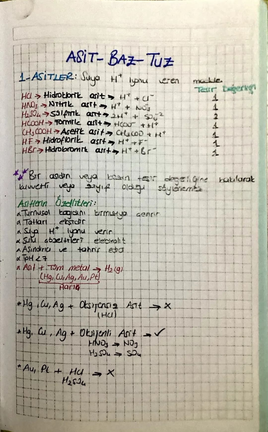 # ASIT-BAZ-Tuz
1-ASITLER: Suya H² lyonu veren mackle.
HCl Hidroklorik asit H+ +
HNOS Nitrik asit H+ + NO
H2SO4 Sülfik ant2H+ + 500
HLOO