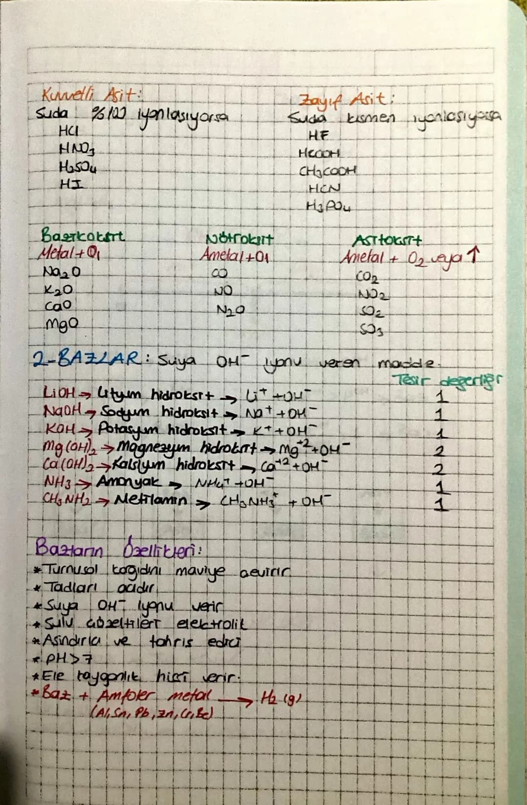 # ASIT-BAZ-Tuz
1-ASITLER: Suya H² lyonu veren mackle.
HCl Hidroklorik asit H+ +
HNOS Nitrik asit H+ + NO
H2SO4 Sülfik ant2H+ + 500
HLOO