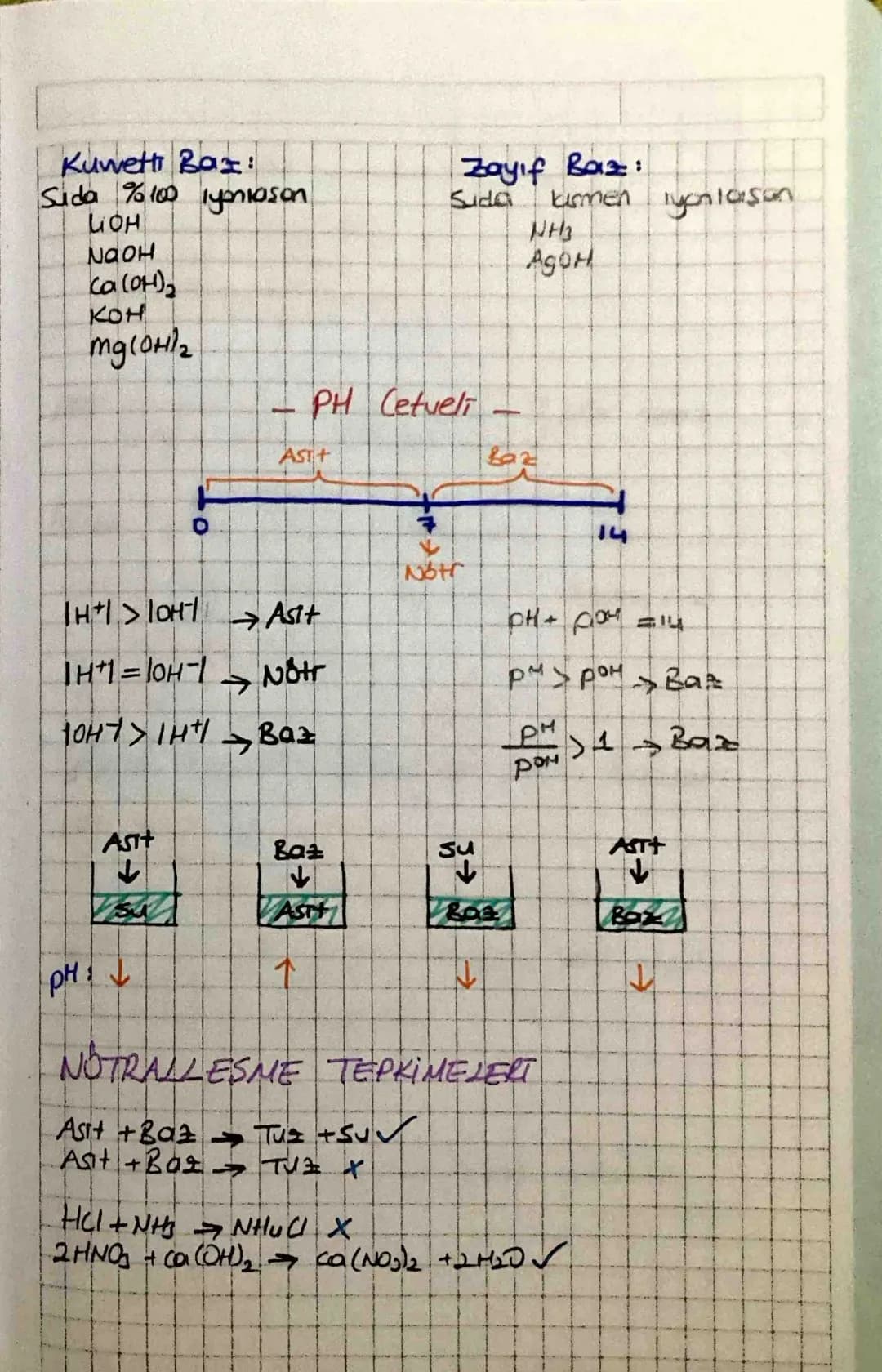 # ASIT-BAZ-Tuz
1-ASITLER: Suya H² lyonu veren mackle.
HCl Hidroklorik asit H+ +
HNOS Nitrik asit H+ + NO
H2SO4 Sülfik ant2H+ + 500
HLOO