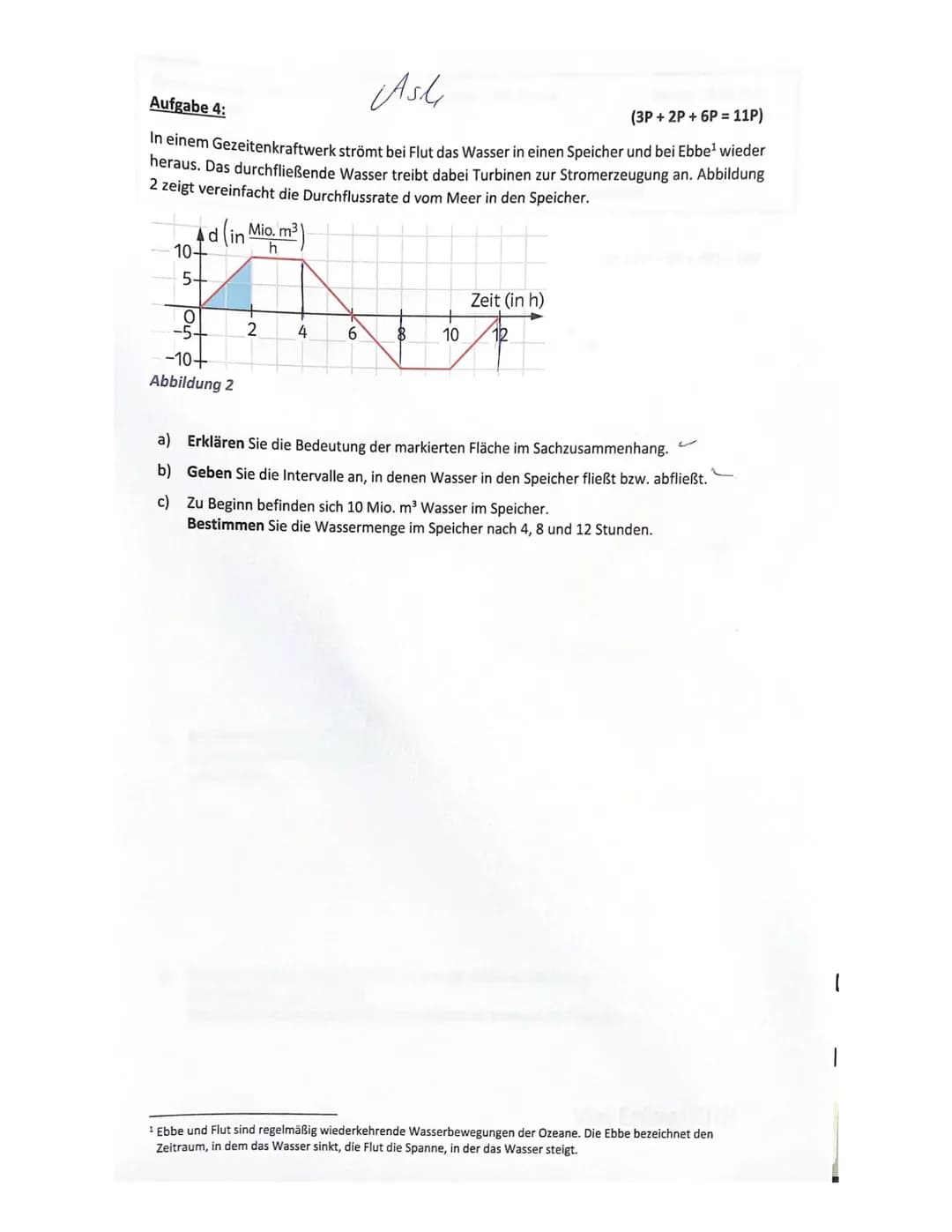 Gymnasium Essen Nord-Ost
5. Klausur - Hilfsmittelfeier Teil
Datum: 16.09.2021
Kurs: Q2 M G3
Lehrer: HGN
Name:
Zeit: 7:25 bis maximal 8:25 U