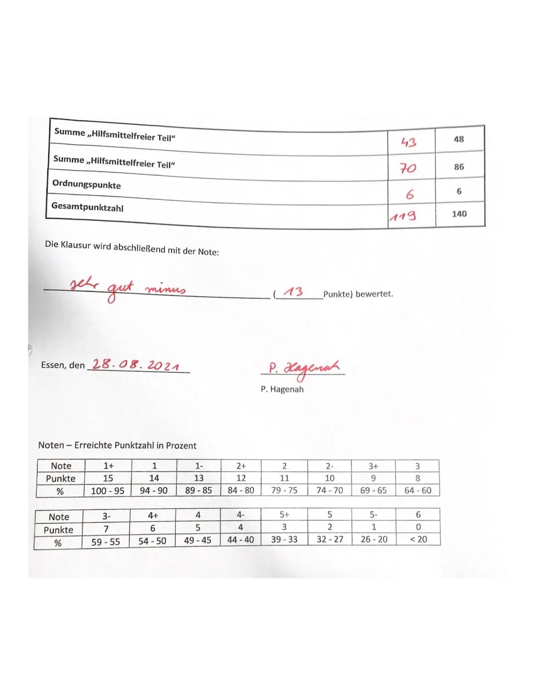 Gymnasium Essen Nord-Ost
5. Klausur - Hilfsmittelfeier Teil
Datum: 16.09.2021
Kurs: Q2 M G3
Lehrer: HGN
Name:
Zeit: 7:25 bis maximal 8:25 U