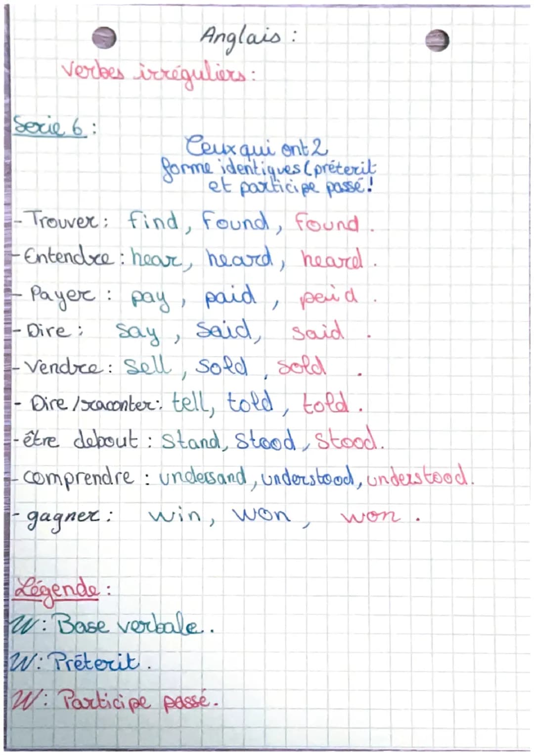 Anglais:
Vobes irréguliers
Serie 1:
Ceux a savoie
absolumen!
- Etre: be , was/were, been .
- Avoir: have , had , had .
-
- faire: do ,