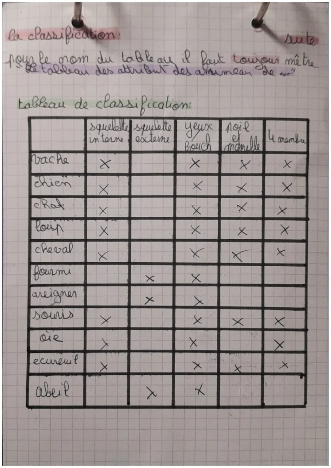 SVT
fiche révision
feme
DEFINITION
fossile: un fosile est le reste (coquil
e.cof) ou le simple moulage d'un
(coquille, os, feuille
animal ou