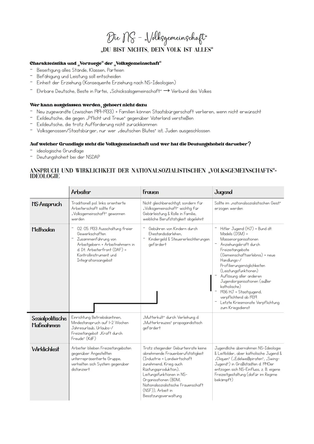# Nationalsozialismus
INHALTSVERZEICHNIS
Versailler Vertrag
2
Vergleich: Grupp - Kolb
2
Politik der Praesidialkabinette
3
Der Weg in