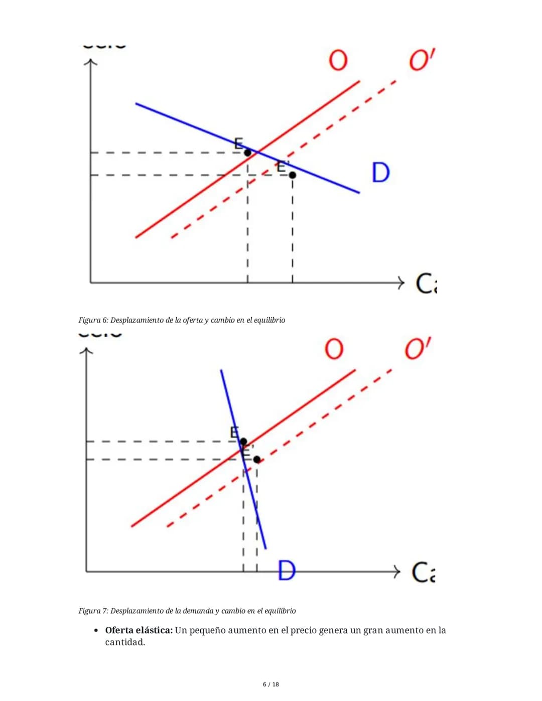 Equilibrio de Mercado - Microeconomía
1. Supuestos de la Competencia Perfecta
El análisis de equilibrio de mercado se realiza bajo el supues