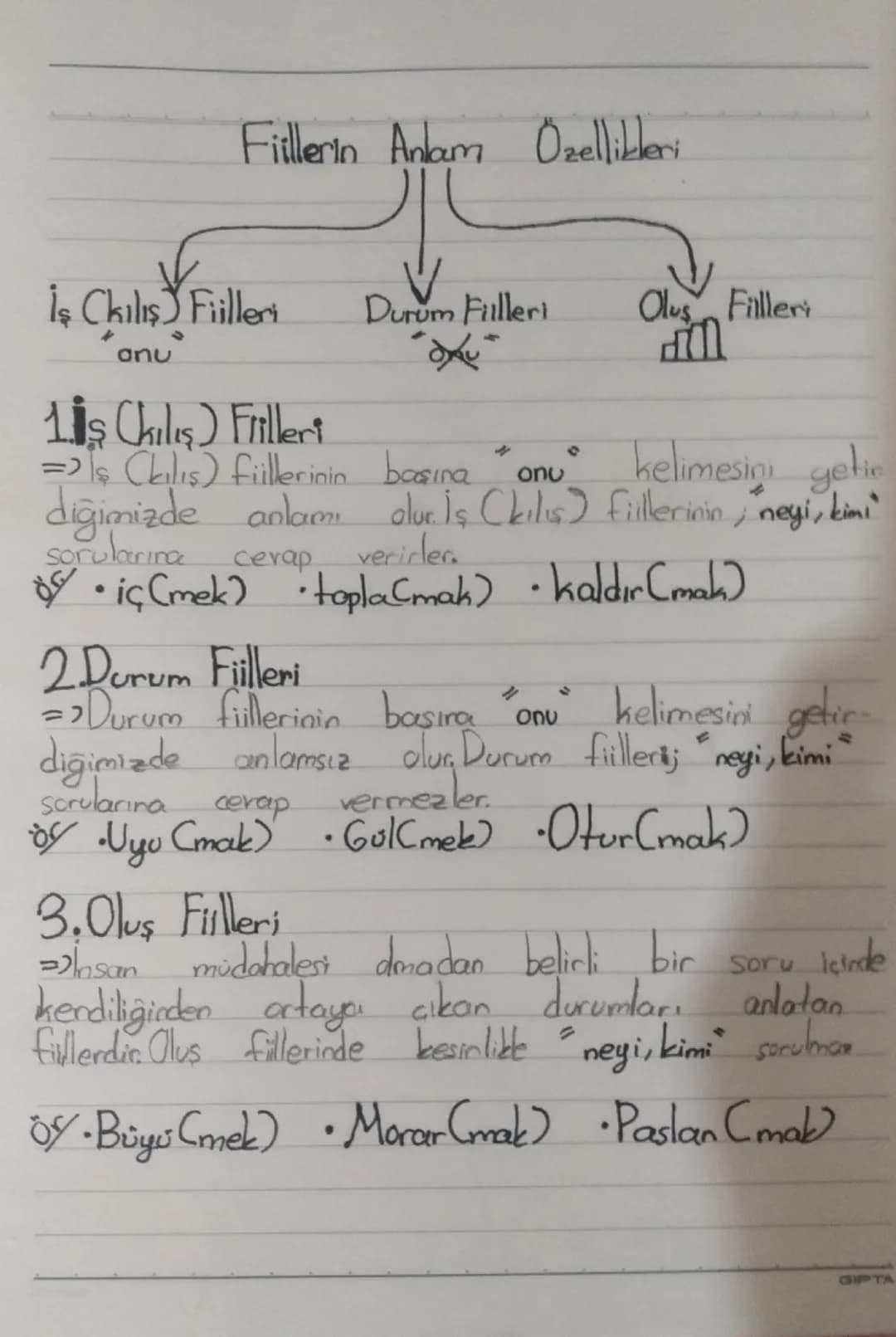 Fiillerin Anlam Özellikleri
İş Ckılış Fiilleri
anu
Durum Fillleri
Olus Fillleri
1.is Chılış) Frilleri
=>Is (kılış) fillerinin basına "on