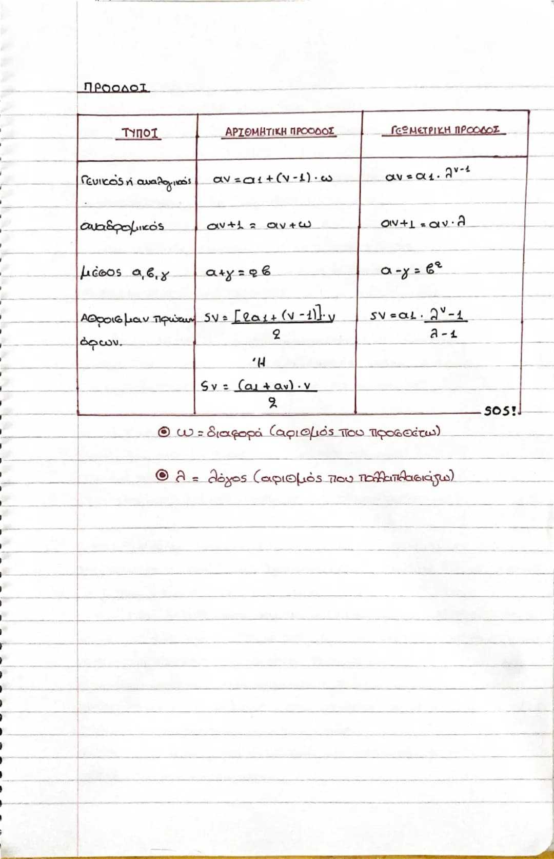 # ΑΛΓΕΒΡΑ (19 Ηatow)
## ΑΠΟΔΕΙΞΕΙΣ
1. $|a-b|^2 = |a|^2 - 2|a||b|cos heta + |b|^2$
2. $|a+b|^2 = |a|^2 + 2|a||b|cos heta + |b|^2$
3. $
\s