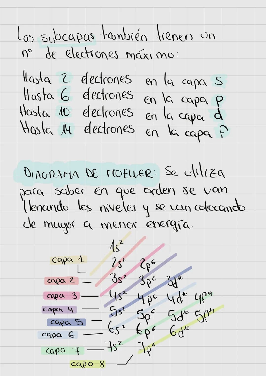 # MODELO ATÓMICO DE SHRÖDINGER
Para denominar los electrones utilizamos
la función de onda: $\psi$(n,l,m, s)
* Número principal (n): es