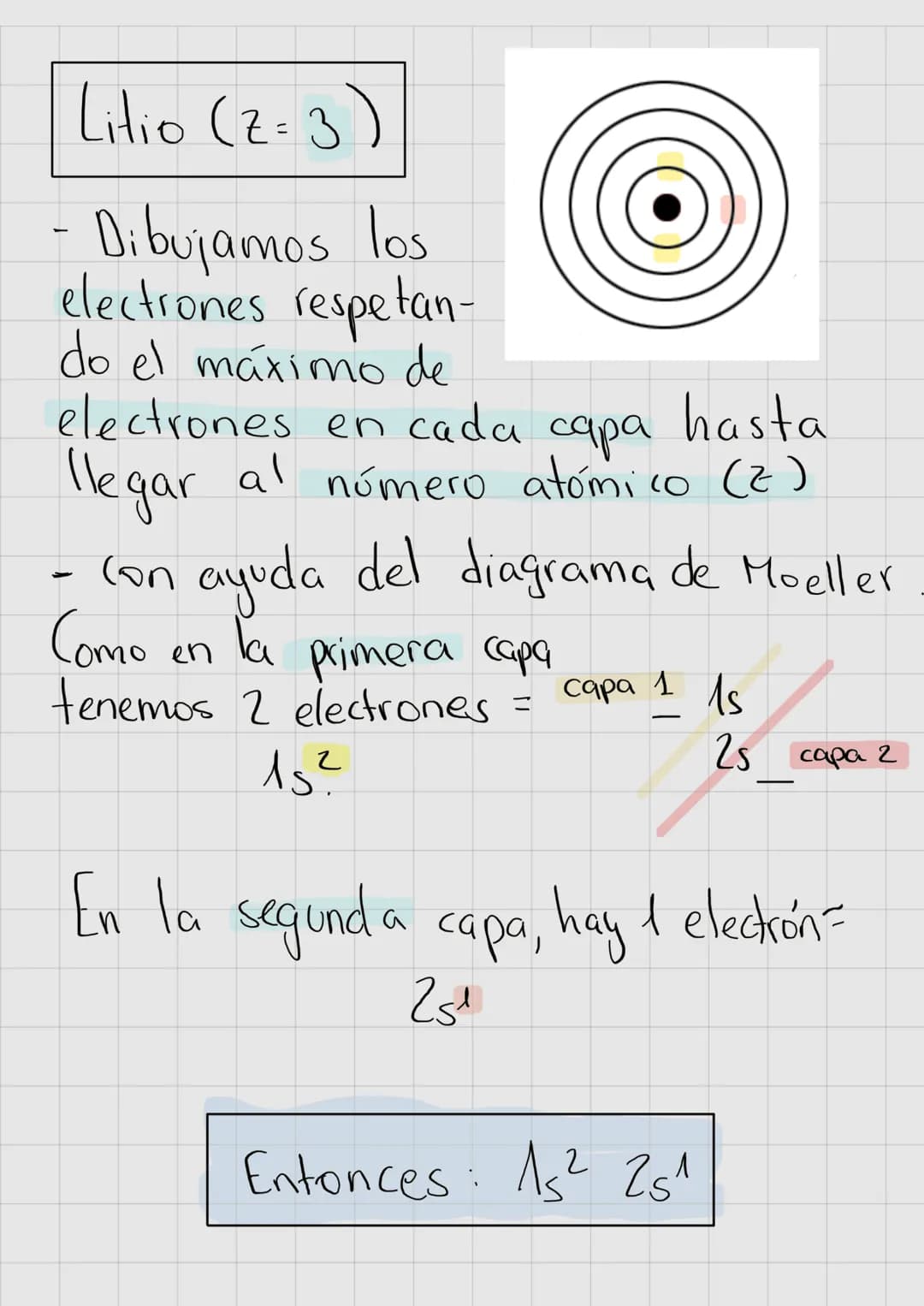 # MODELO ATÓMICO DE SHRÖDINGER
Para denominar los electrones utilizamos
la función de onda: $\psi$(n,l,m, s)
* Número principal (n): es