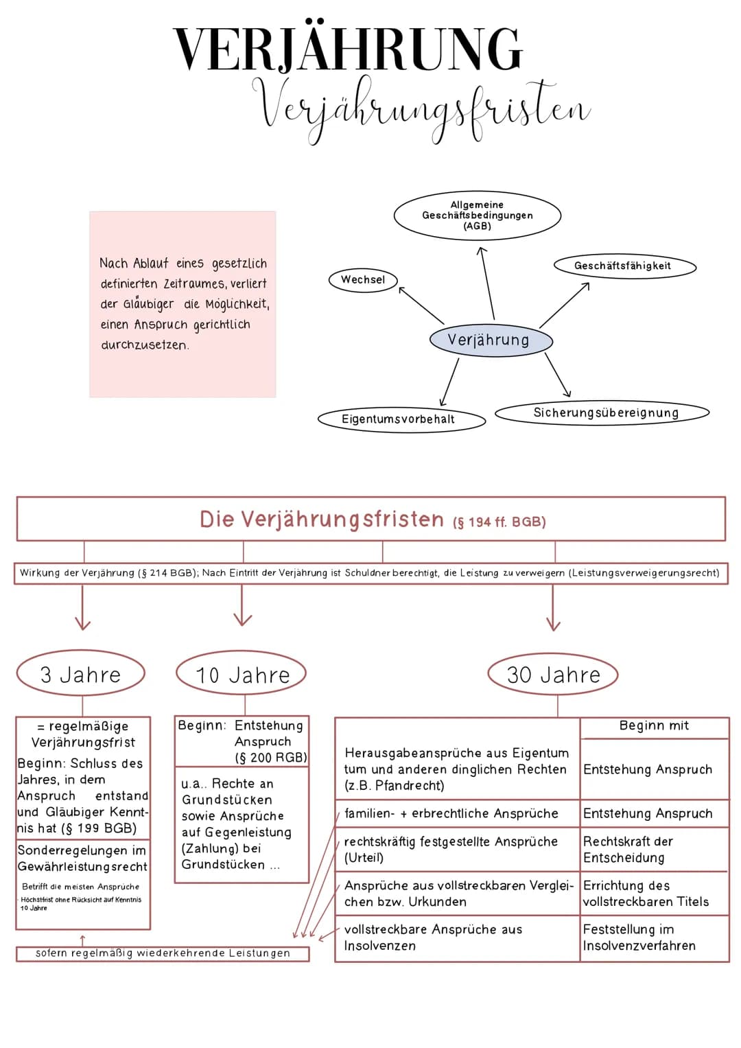 # VERJÄHRUNG
Verjährungsfristen
Nach Ablauf eines gesetzlich
definierten Zeitraumes, verliert
der Gläubiger die Möglichkeit,
einen Anspruch