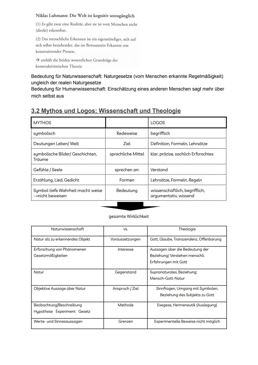 # Abitur evangelische Religion
Inhaltsverzeichnis
I Religion und Wirklichkeit 1
1. Bedeutung von Religion 3
1.1 Religionsbegriff 3
1.2