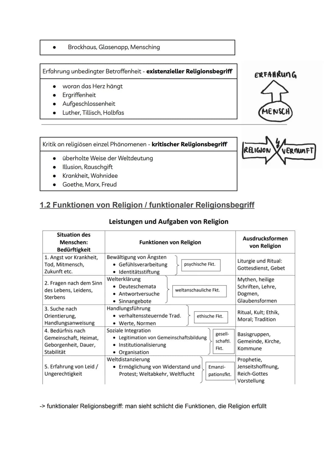 # Abitur evangelische Religion
Inhaltsverzeichnis
I Religion und Wirklichkeit 1
1. Bedeutung von Religion 3
1.1 Religionsbegriff 3
1.2
