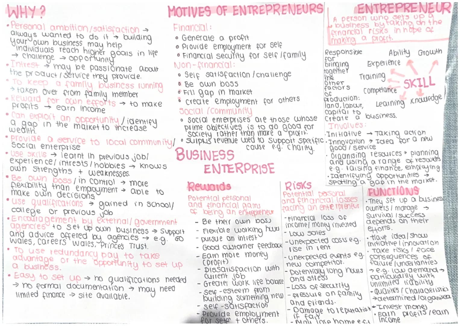 WHY?
•Personal ambition/satisfaction
always wanted to do it ← building
your own business may help
individuals reach higher goals in li